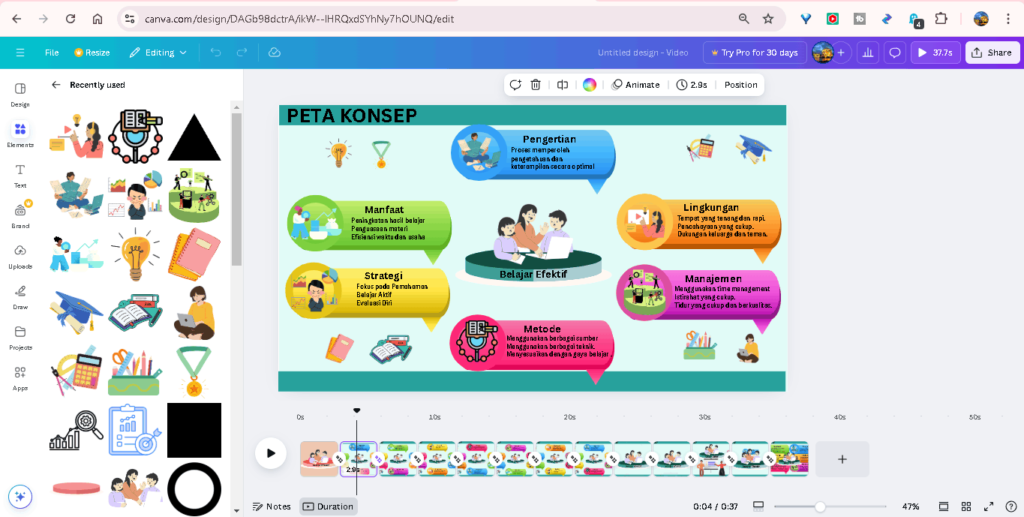 Panduan Lengkap Membuat Animasi Peta Konsep yang Menyenangkan di Canva 2025